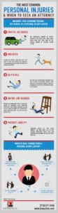 The InfoGraphic Of The Common Personal Injury